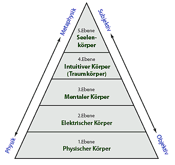 heilpyramide